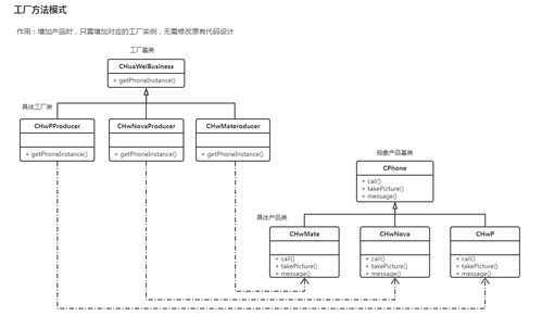 設(shè)計(jì)模式實(shí)踐 工廠模式在國(guó)內(nèi)廣告發(fā)布系統(tǒng)中的應(yīng)用